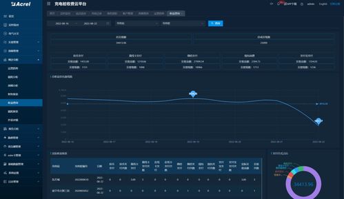 新能源汽车大市场下充电运营服务平台运行与信息系统运维服务策略
