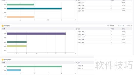 DIY轻量售后返修系统指南 提升信息系统运行维护服务效率