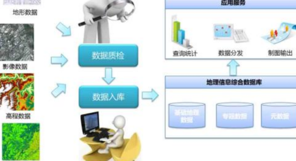 数据独立性的基石价值与信息系统运维服务的核心使命