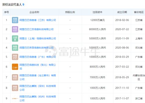 马云再展战略布局 5亿重金打造阿里云上海公司，信息系统运维服务迎新篇章