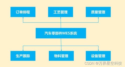 汽车配件制造业工厂生产管理MES系统解决方案及信息系统运行维护服务