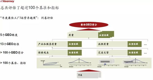 2018中国最佳工厂运营卓越奖揭晓 信息系统运行维护服务赋能制造业新高度