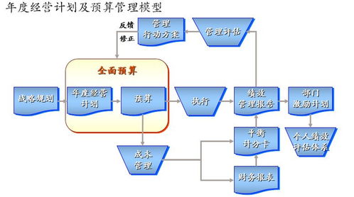 杭州博思咨询 助力企业实现精准年度经营计划与高效信息系统运维