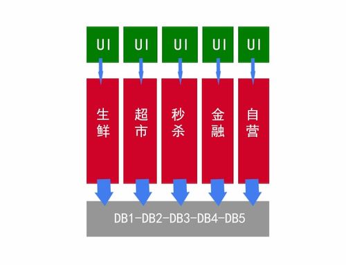 庐山真面目之一 微服务的简介和技术栈
